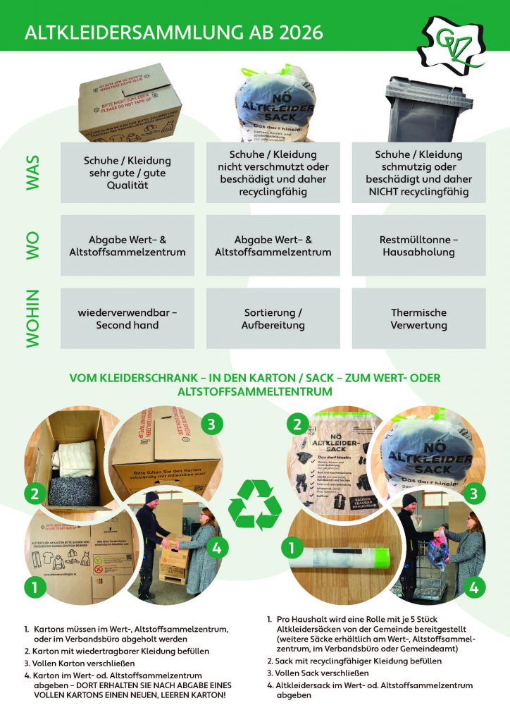 Umstellung Altkleidersammlung ab 2026