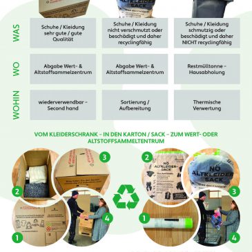 Umstellung Altkleidersammlung ab 2026